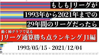 Jリーグ29年間の歴史上 最も多く勝ち点を稼いだチームは？？？総合順位がついに判明【通算勝ち点ランキング J1編】2022年版 Bar chart race [upl. by Ahseuqal252]