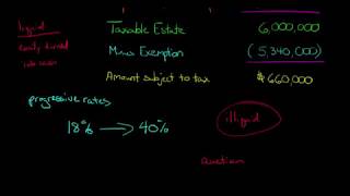 Introduction to the Estate Tax [upl. by Rhoda]