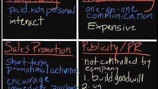 Introduction to Marketing The Promotional Mix [upl. by Sutherland]