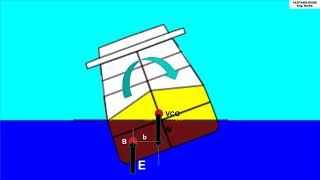 1  EMBARCAÇÕES CONCEITOS BÁSICOS DE ESTABILIDADE [upl. by Hewie]