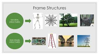 Grade 7  Technology  Structures [upl. by Nosidda]