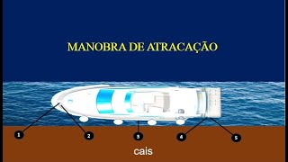 🟩 Manobra de embarcações atracação [upl. by Seravat]