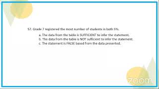 Principals Test Review  May 22 2021 [upl. by Notsek]