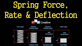 Compression spring design  Force Rate and Deflection [upl. by Allisirp421]