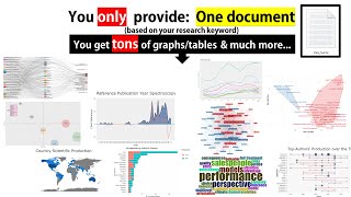 Bibliometric analysis for Scopus and Web of Science articles [upl. by Ecargyram]