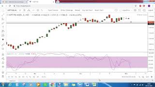 How to Calculate Stochastic oscillator Indicator using Excel [upl. by Yrrac]