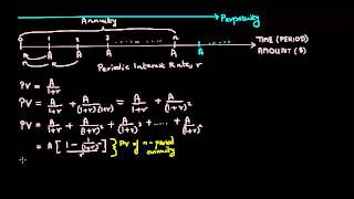 Understanding Annuities and Perpetuities A Tutorial [upl. by Sarnoff145]