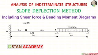 Slope Deflection Method for Beam Analysis  Problem No 3 [upl. by Enerol356]