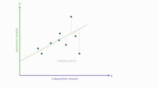 An Introduction to Linear Regression Analysis [upl. by Flatto57]